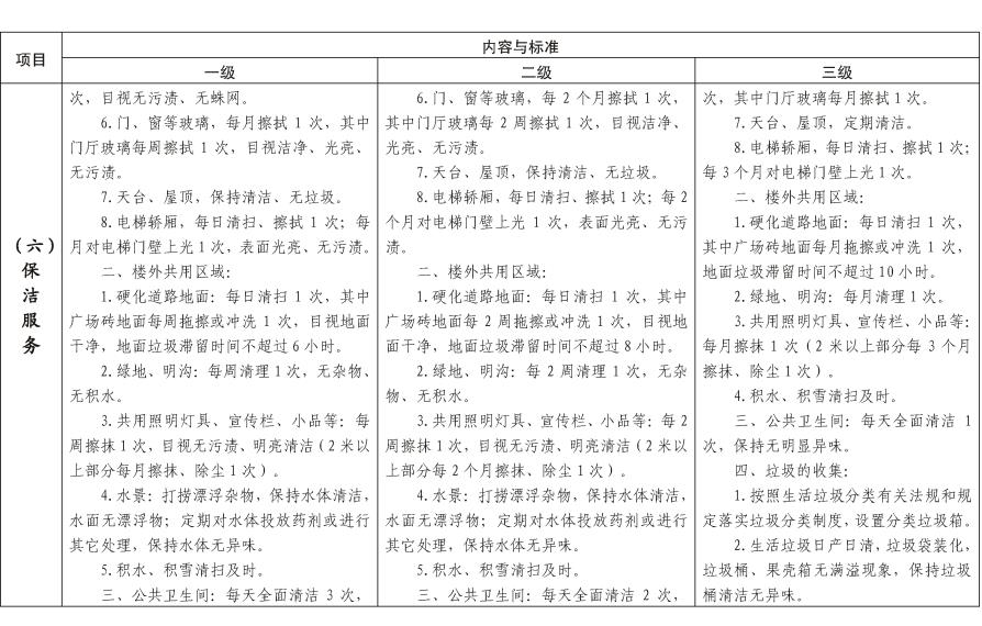 陕建发〔2023〕1032号_页面_14