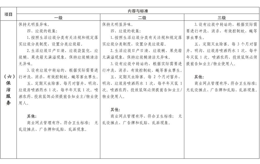 陕建发〔2023〕1032号_页面_15