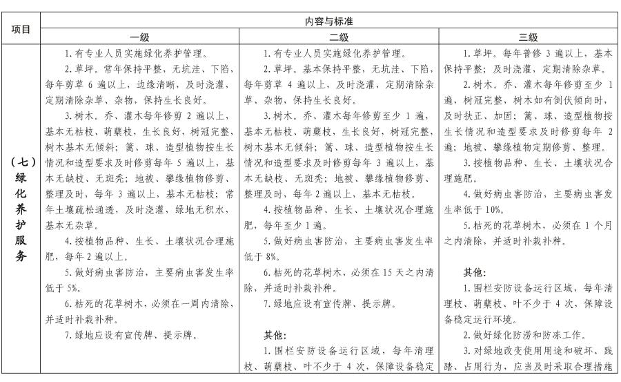 陕建发〔2023〕1032号_页面_16