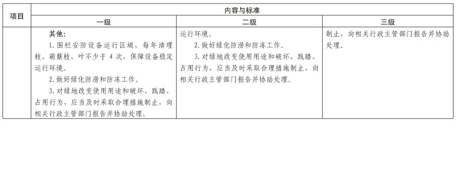 陕建发〔2023〕1032号_页面_17