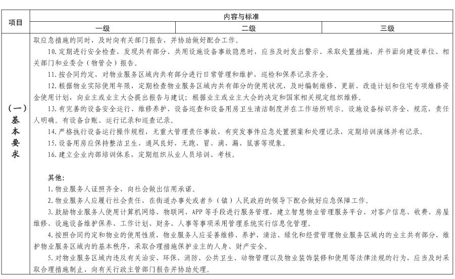 陕建发〔2023〕1032号_页面_04