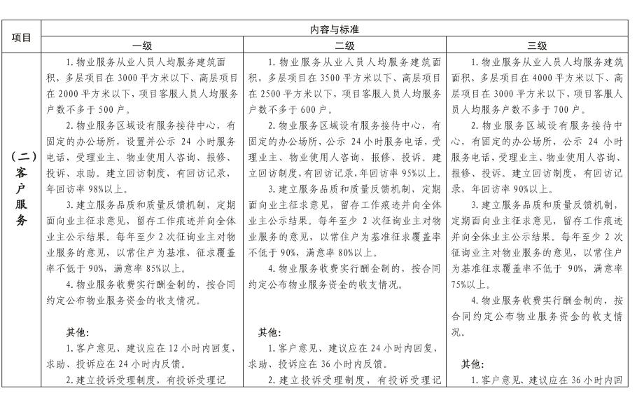 陕建发〔2023〕1032号_页面_05