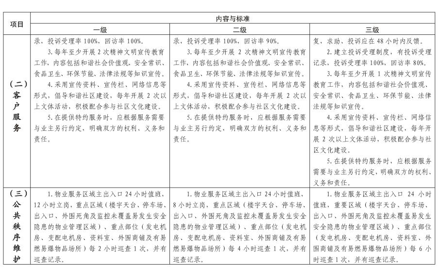 陕建发〔2023〕1032号_页面_06