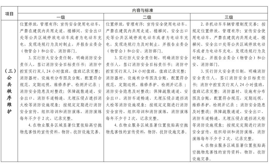 陕建发〔2023〕1032号_页面_08