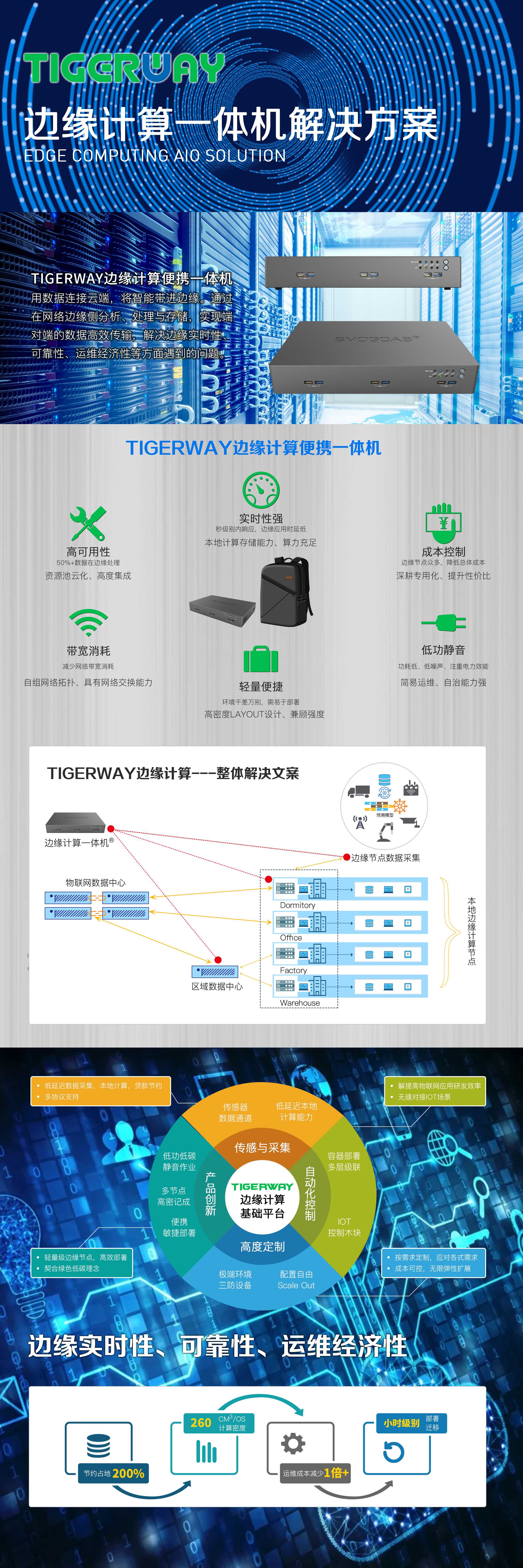 Tigerway边缘计算一体机解决方案 泰格捷成