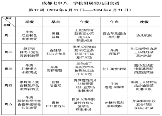 17周