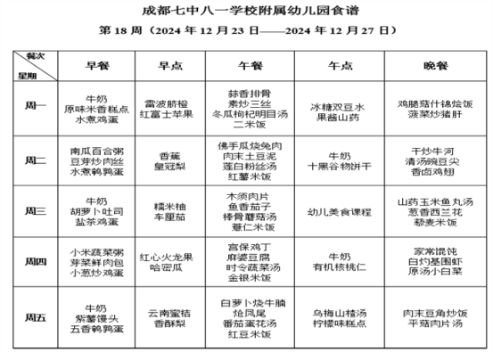17周