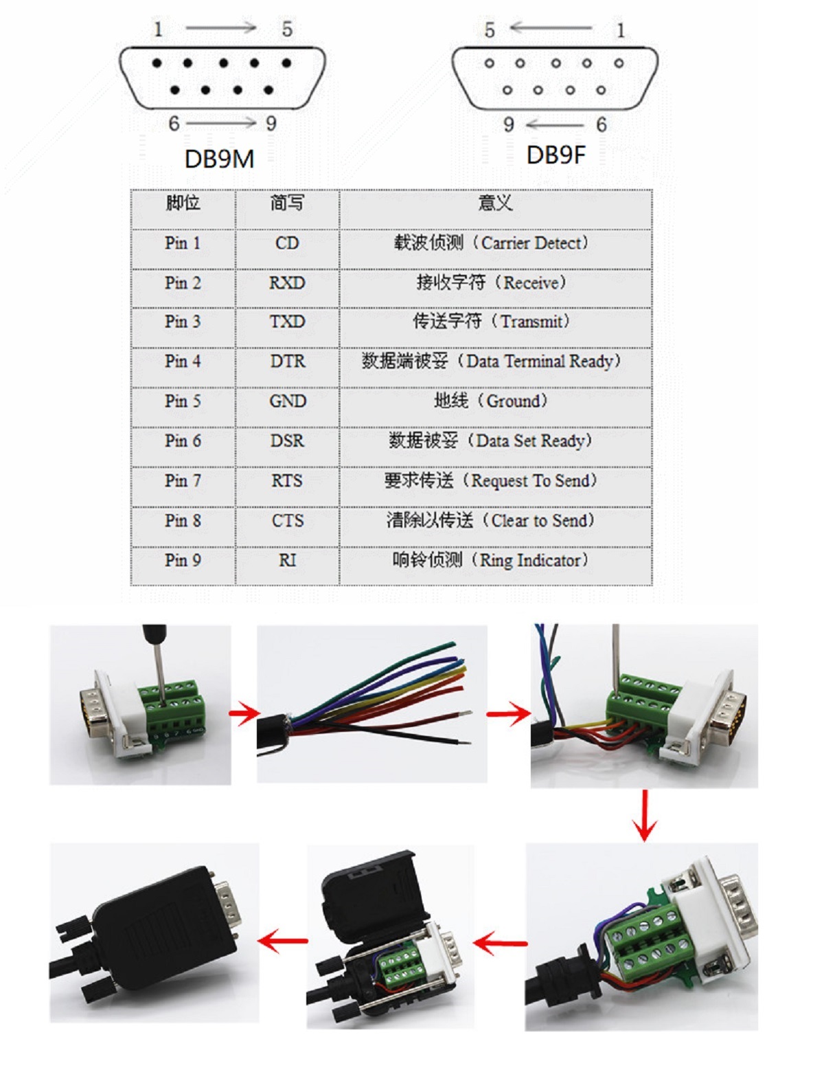 DE9M-connector male -Mechanotronics-Load cell manufacturer. Chinese ...