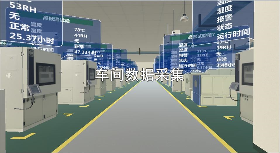 车间数据采集是利用物联网技术对工厂各种生产设备进行状态采集并汇总