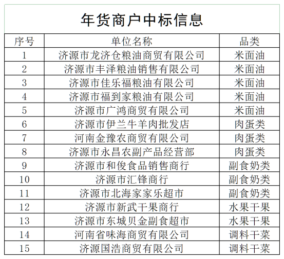 年货中标商户信息_Sheet1