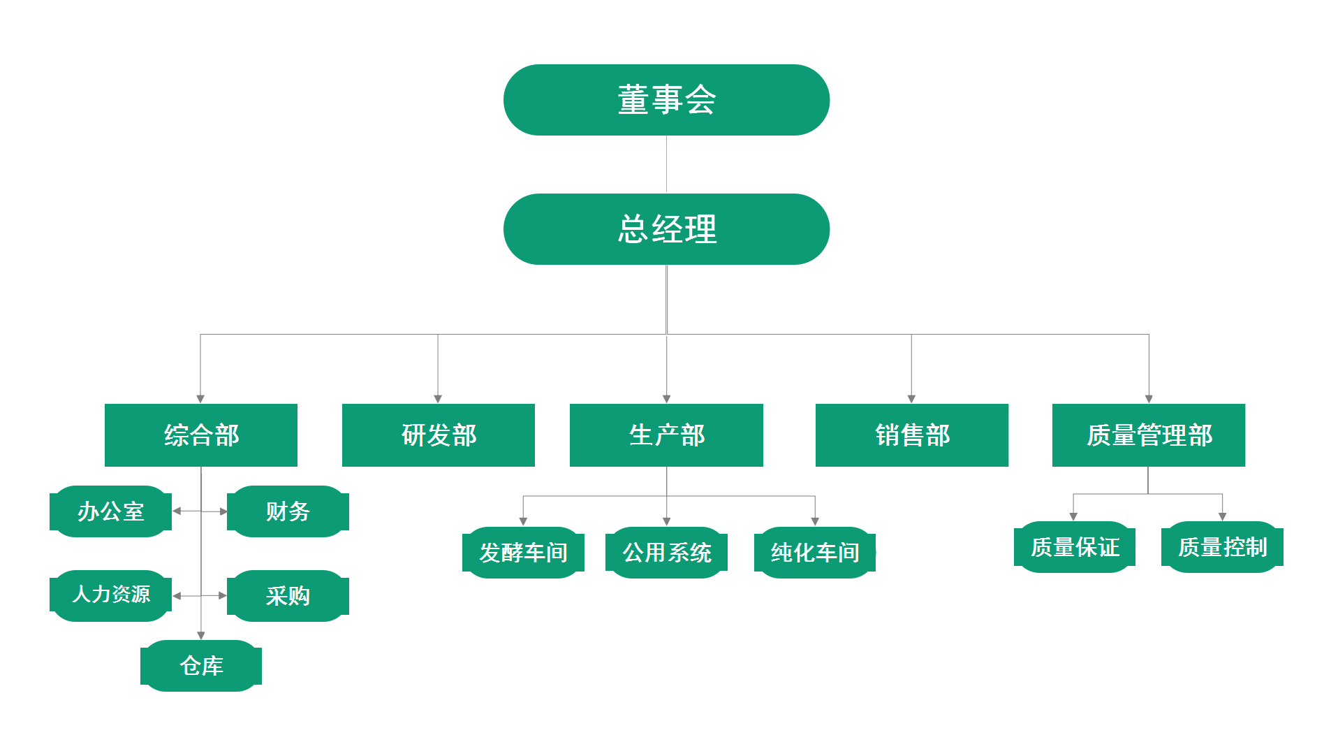 杭州浦泰生物科技有限公司成立于