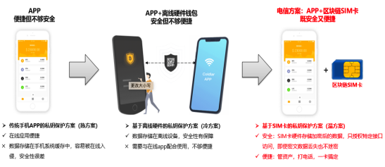 图示

描述已自动生成