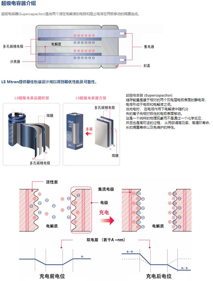 超级电容是啥？