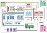 8绍北城镇密集区-2