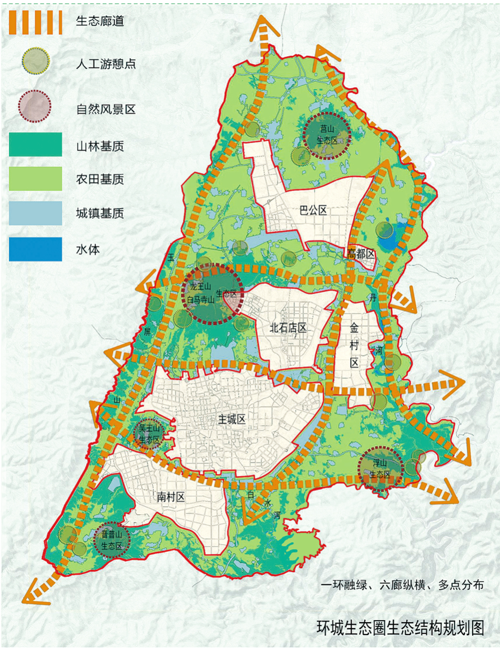 环城生态圈生态结构规划图