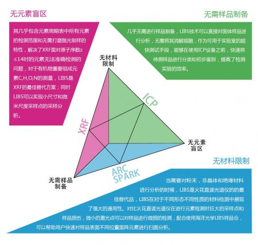 原子光谱技术对比图