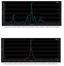 https://www.princetoninstruments.com/wp-content/uploads/2020/04/ResXtreme-spectral-deconvolution.png