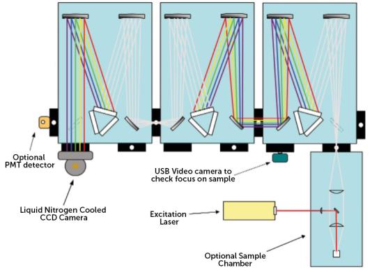 https://www.princetoninstruments.com/wp-content/uploads/2020/04/TriVista-Triple-Spectrometers-2.jpg