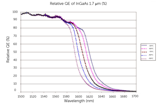 https://www.princetoninstruments.com/wp-content/uploads/2020/05/PyLoN-1-7-um-QE.png