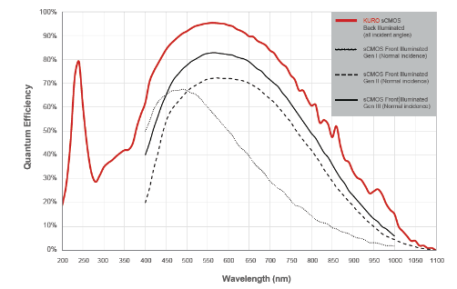 QE curve graph