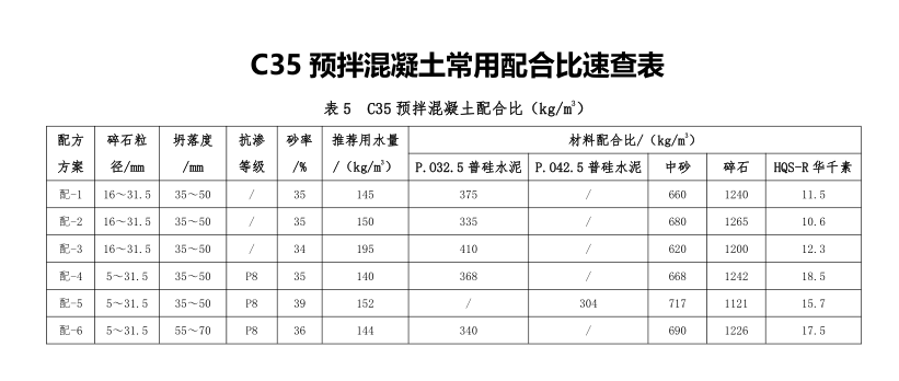 cgn預拌混凝土乾粉態