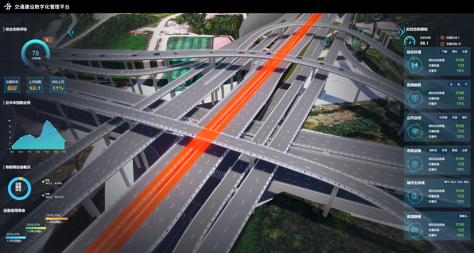 交通建设数字化管理平台