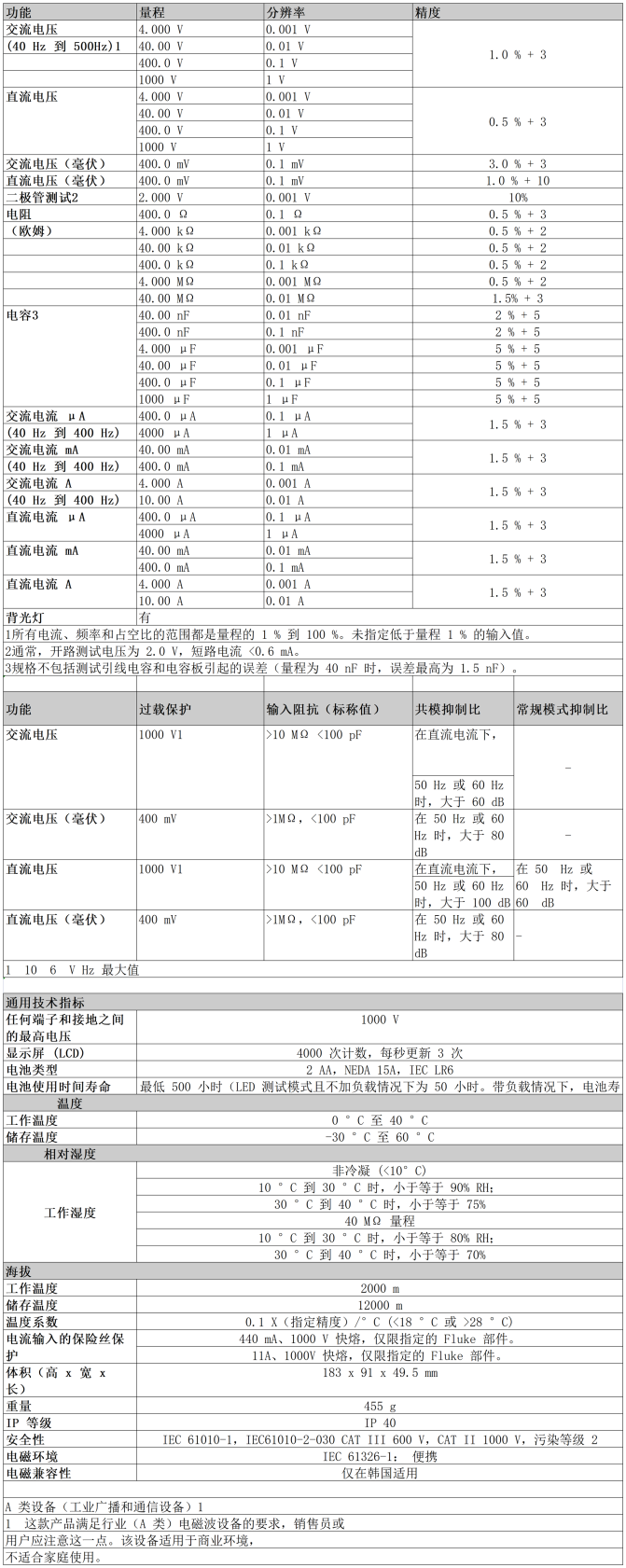 工作簿1_A1E82