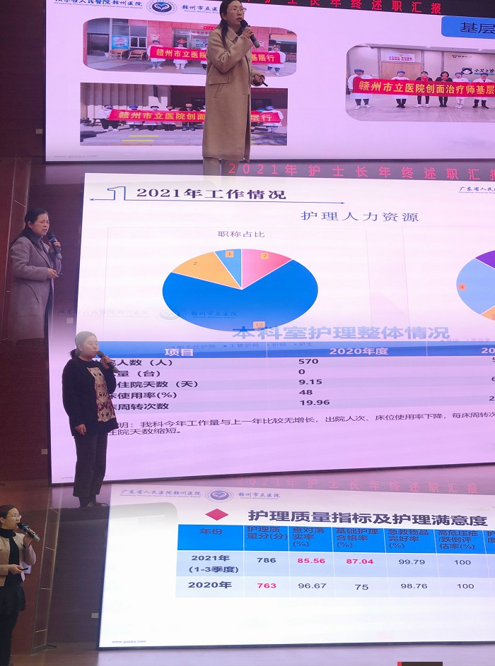 每位护理管理者首先对2021年度科室护理质量,教学培训,护理科研,人才