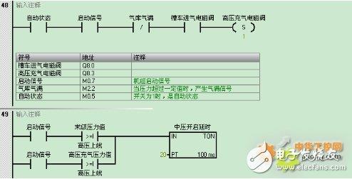 西门子S7-200 SMART系列PLC，在天然气液压压缩机中的应用设计