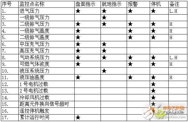 西门子S7-200 SMART系列PLC，在天然气液压压缩机中的应用设计