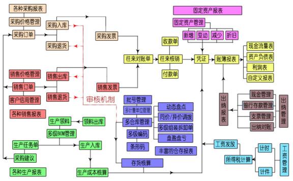 关键流程图副本.jpg