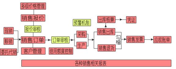 销售管理副本.jpg