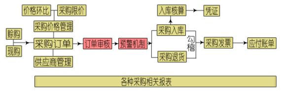 采购管理副本.jpg