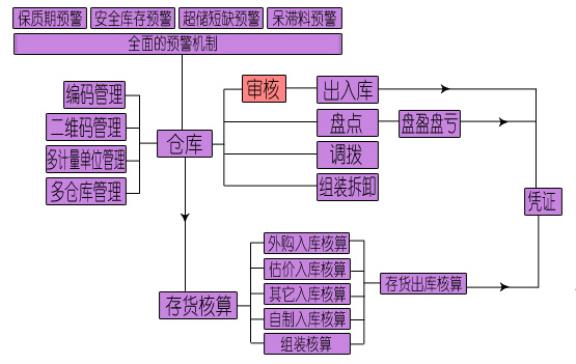 仓存管理副本.jpg