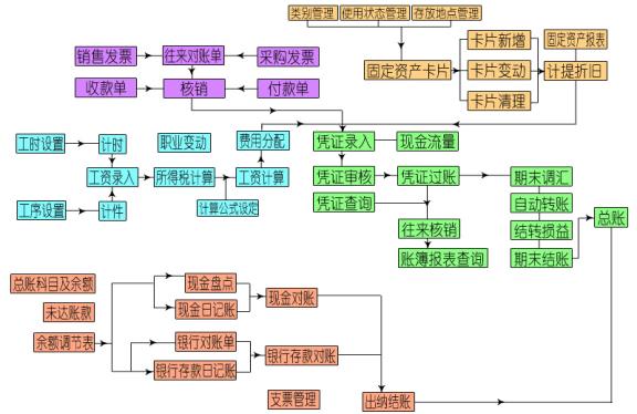 财务副本.jpg