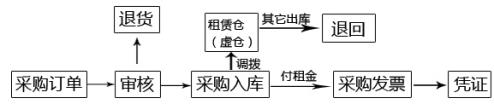 租赁流程副本.jpg