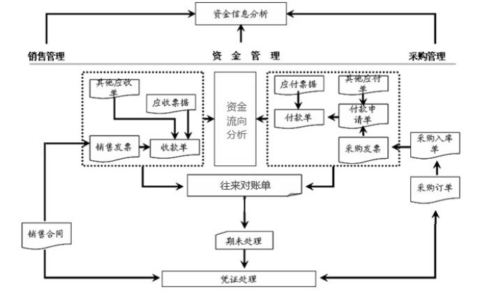 资金管理.jpg