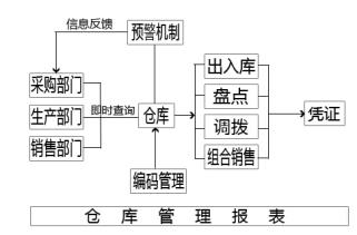 库存副本.jpg