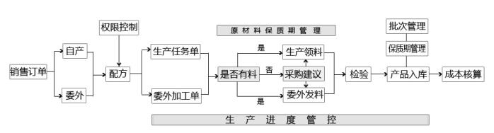 生产副本.jpg