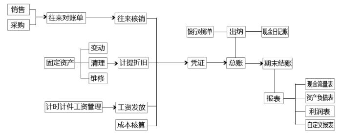 财务副本.jpg