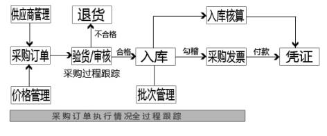 采购副本.jpg