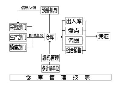 库存副本.jpg