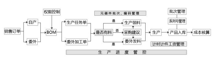 生产副本.jpg