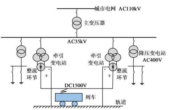 地铁供电系统的构成 轨道科技网