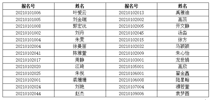 淮安人口2021_淮安人2021购房图鉴 高价地井喷,再不下手(2)