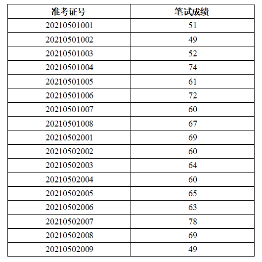 淮安人口2021_淮安人2021购房图鉴 高价地井喷,再不下手(2)