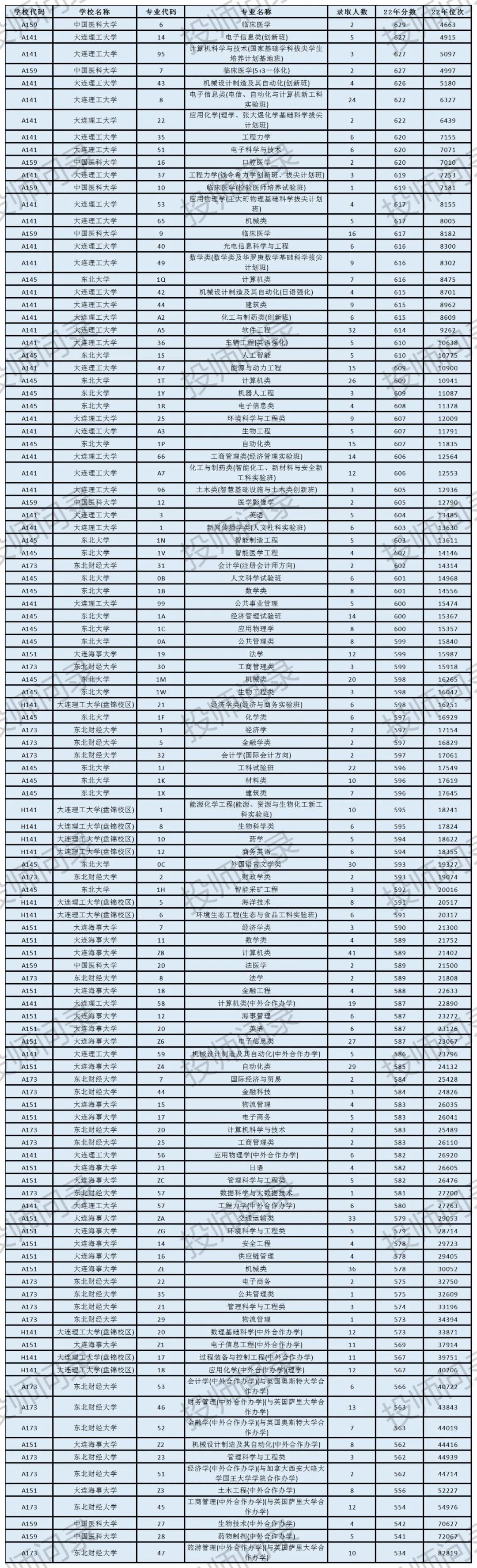 长春理工大学纳入211图片