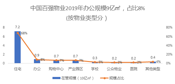 绿庭观点 浅析办公楼的物业管理 绿庭发展