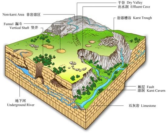 karst landform图片