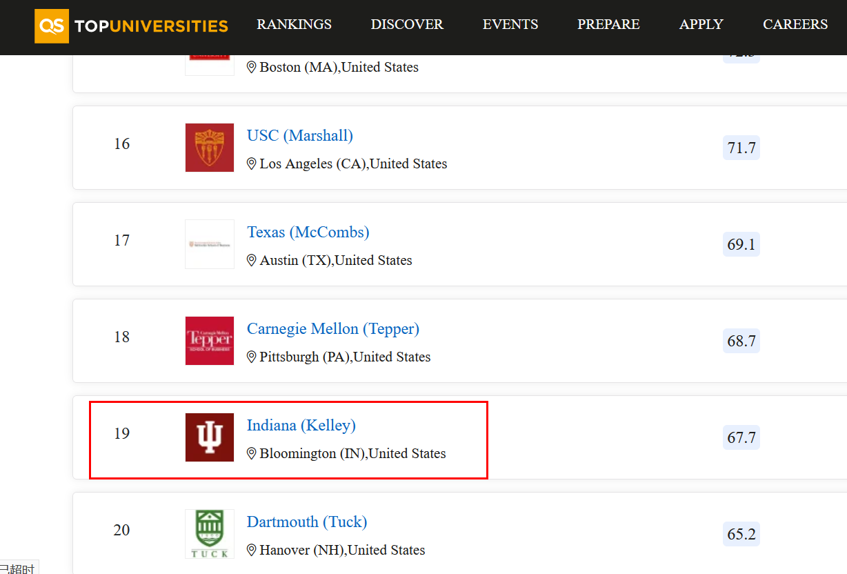 凯利商学院世界排名：2022年QS世界大学排名全球MBA排名第19